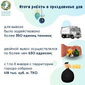 Невский экологический оператор подвел итоги работы в праздничные дни